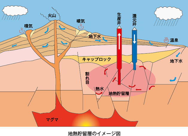 地熱貯留層のイメージ図