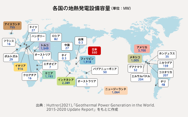 各国の地熱発電設備容量