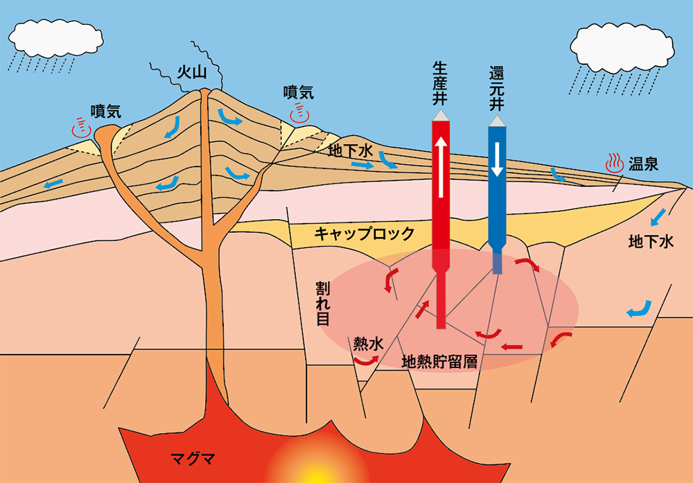 地熱貯留層のイメージ図