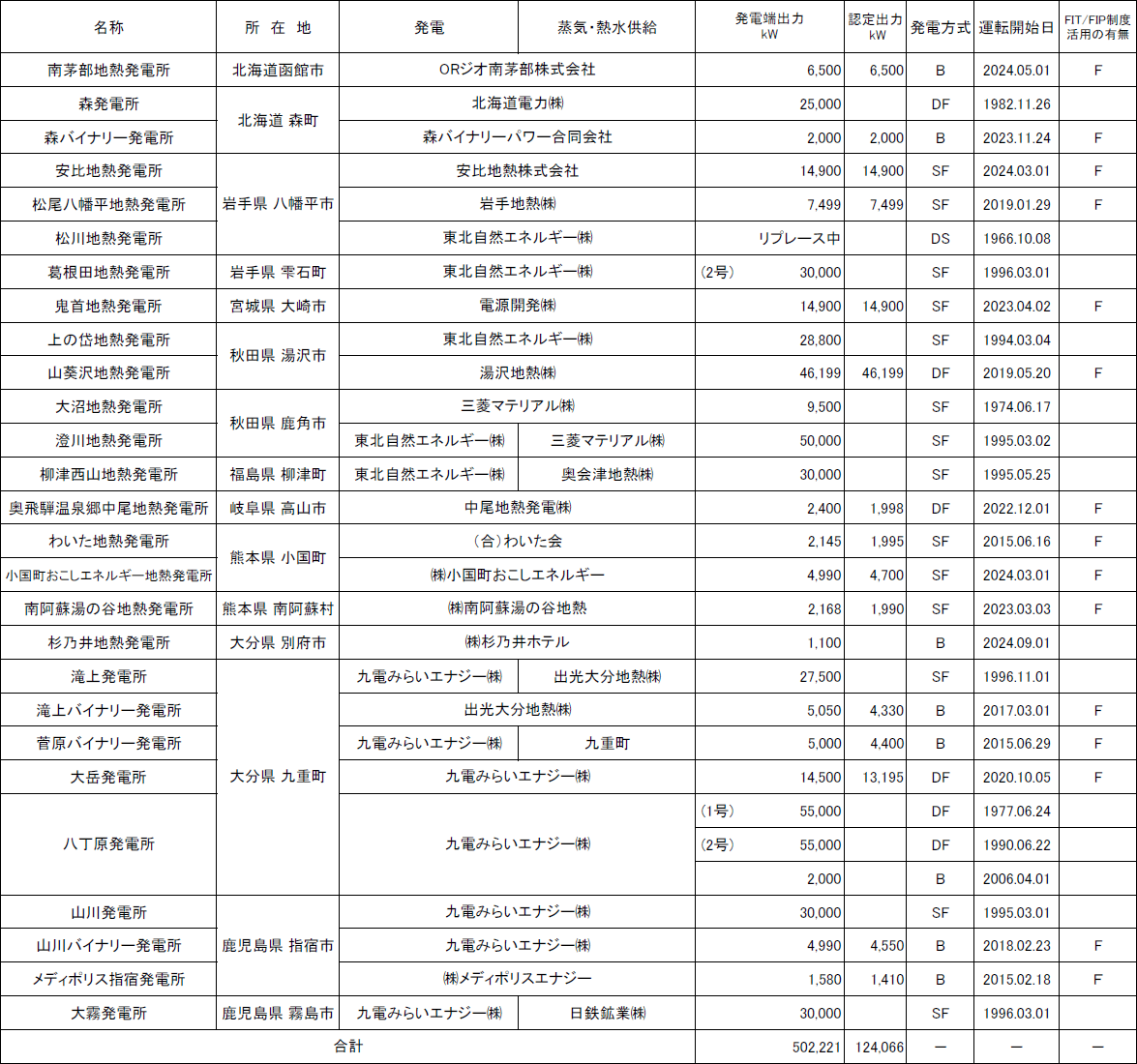 日本の地熱発電所