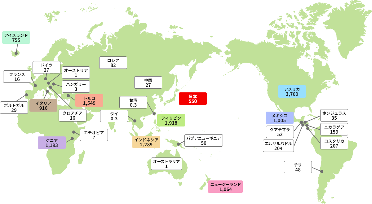 各国の地熱発電設備容量